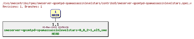 Revisions of rpms/smeserver-qpsmtpd-spamassassinlevelstars/contribs8/smeserver-qpsmtpd-spamassassinlevelstars.spec