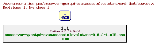 Revisions of rpms/smeserver-qpsmtpd-spamassassinlevelstars/contribs8/sources