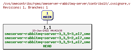 Revisions of rpms/smeserver-rabbitmq-server/contribs10/.cvsignore