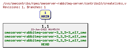 Revisions of rpms/smeserver-rabbitmq-server/contribs10/createlinks
