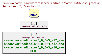 Revisions of rpms/smeserver-radicale/contribs10/.cvsignore