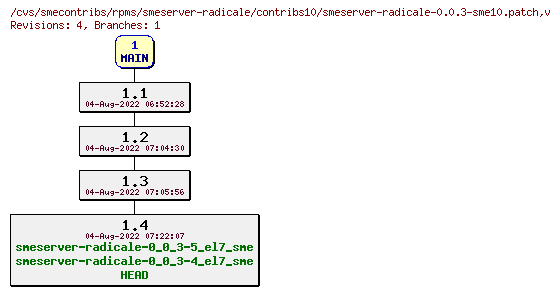 Revisions of rpms/smeserver-radicale/contribs10/smeserver-radicale-0.0.3-sme10.patch