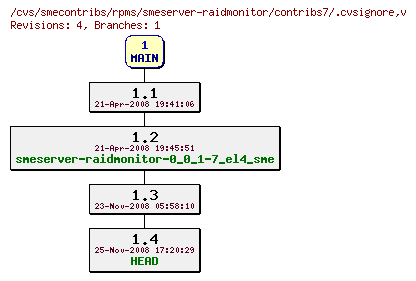 Revisions of rpms/smeserver-raidmonitor/contribs7/.cvsignore