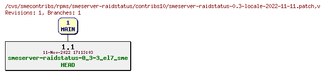 Revisions of rpms/smeserver-raidstatus/contribs10/smeserver-raidstatus-0.3-locale-2022-11-11.patch