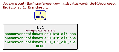 Revisions of rpms/smeserver-raidstatus/contribs10/sources