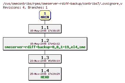 Revisions of rpms/smeserver-rdiff-backup/contribs7/.cvsignore