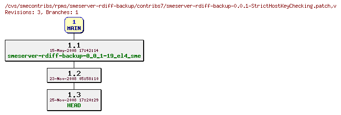 Revisions of rpms/smeserver-rdiff-backup/contribs7/smeserver-rdiff-backup-0.0.1-StrictHostKeyChecking.patch