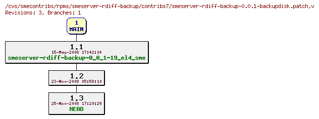 Revisions of rpms/smeserver-rdiff-backup/contribs7/smeserver-rdiff-backup-0.0.1-backupdisk.patch