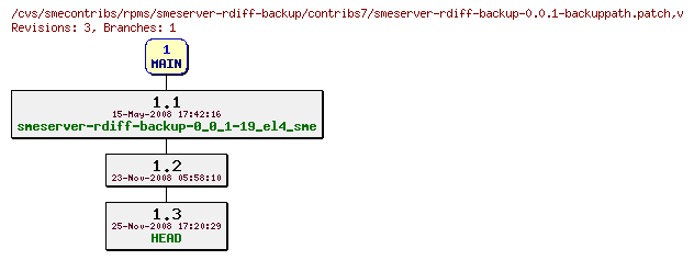 Revisions of rpms/smeserver-rdiff-backup/contribs7/smeserver-rdiff-backup-0.0.1-backuppath.patch