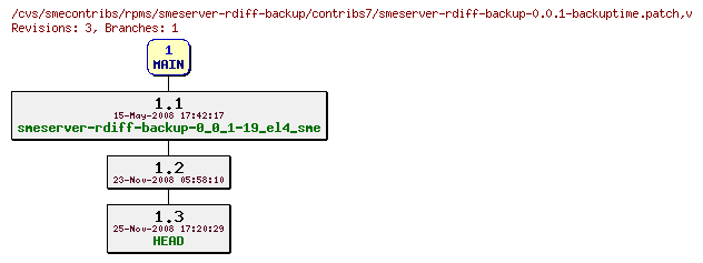 Revisions of rpms/smeserver-rdiff-backup/contribs7/smeserver-rdiff-backup-0.0.1-backuptime.patch