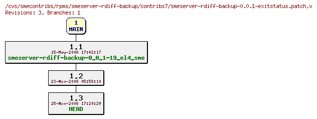 Revisions of rpms/smeserver-rdiff-backup/contribs7/smeserver-rdiff-backup-0.0.1-exitstatus.patch