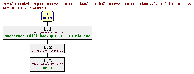 Revisions of rpms/smeserver-rdiff-backup/contribs7/smeserver-rdiff-backup-0.0.1-filelist.patch