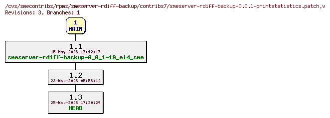 Revisions of rpms/smeserver-rdiff-backup/contribs7/smeserver-rdiff-backup-0.0.1-printstatistics.patch