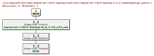 Revisions of rpms/smeserver-rdiff-backup/contribs7/smeserver-rdiff-backup-0.0.1-remotebackups.patch