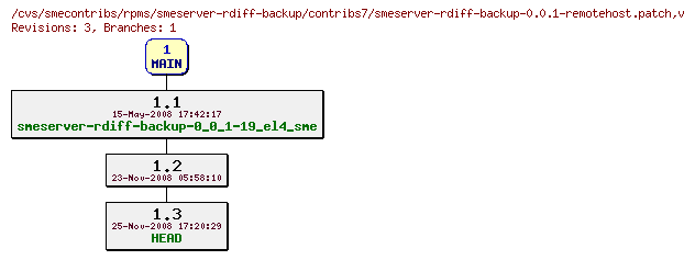 Revisions of rpms/smeserver-rdiff-backup/contribs7/smeserver-rdiff-backup-0.0.1-remotehost.patch