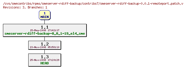 Revisions of rpms/smeserver-rdiff-backup/contribs7/smeserver-rdiff-backup-0.0.1-remoteport.patch