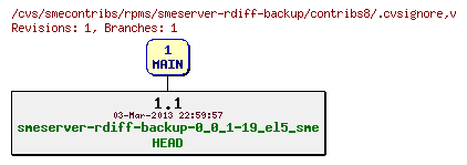 Revisions of rpms/smeserver-rdiff-backup/contribs8/.cvsignore