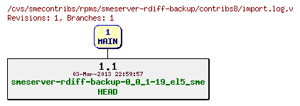 Revisions of rpms/smeserver-rdiff-backup/contribs8/import.log