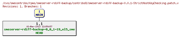 Revisions of rpms/smeserver-rdiff-backup/contribs8/smeserver-rdiff-backup-0.0.1-StrictHostKeyChecking.patch