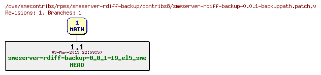 Revisions of rpms/smeserver-rdiff-backup/contribs8/smeserver-rdiff-backup-0.0.1-backuppath.patch