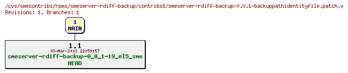 Revisions of rpms/smeserver-rdiff-backup/contribs8/smeserver-rdiff-backup-0.0.1-backuppathidentityfile.patch