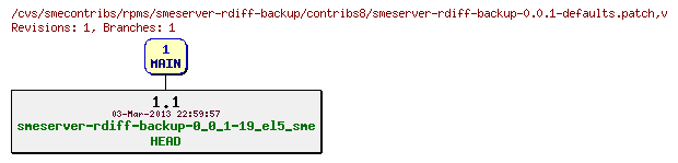 Revisions of rpms/smeserver-rdiff-backup/contribs8/smeserver-rdiff-backup-0.0.1-defaults.patch