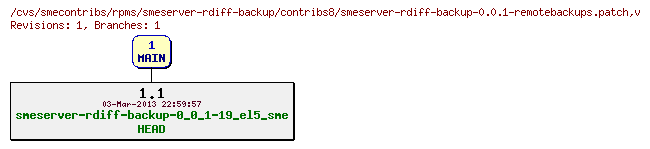 Revisions of rpms/smeserver-rdiff-backup/contribs8/smeserver-rdiff-backup-0.0.1-remotebackups.patch