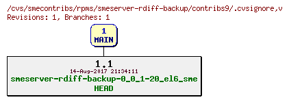 Revisions of rpms/smeserver-rdiff-backup/contribs9/.cvsignore