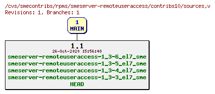 Revisions of rpms/smeserver-remoteuseraccess/contribs10/sources
