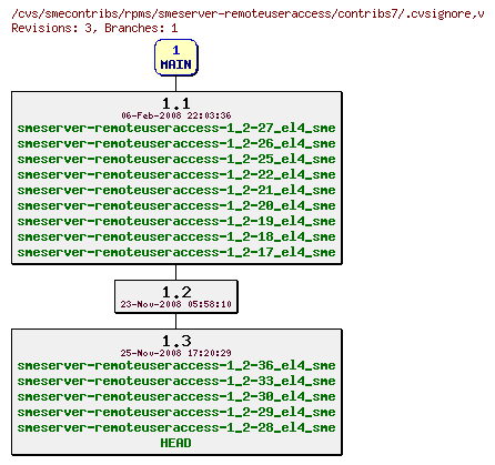 Revisions of rpms/smeserver-remoteuseraccess/contribs7/.cvsignore