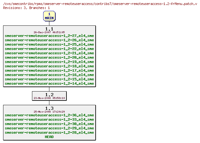 Revisions of rpms/smeserver-remoteuseraccess/contribs7/smeserver-remoteuseraccess-1.2-frMenu.patch