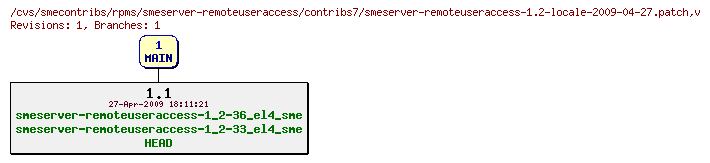 Revisions of rpms/smeserver-remoteuseraccess/contribs7/smeserver-remoteuseraccess-1.2-locale-2009-04-27.patch