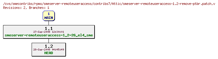 Revisions of rpms/smeserver-remoteuseraccess/contribs7/smeserver-remoteuseraccess-1.2-remove-ptbr.patch