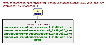 Revisions of rpms/smeserver-remoteuseraccess/contribs8/.cvsignore