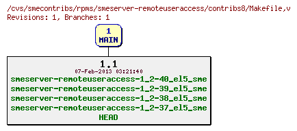 Revisions of rpms/smeserver-remoteuseraccess/contribs8/Makefile