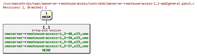 Revisions of rpms/smeserver-remoteuseraccess/contribs8/smeserver-remoteuseraccess-1.2-add2general.patch