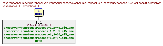 Revisions of rpms/smeserver-remoteuseraccess/contribs8/smeserver-remoteuseraccess-1.2-chrootpath.patch