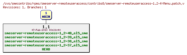 Revisions of rpms/smeserver-remoteuseraccess/contribs8/smeserver-remoteuseraccess-1.2-frMenu.patch