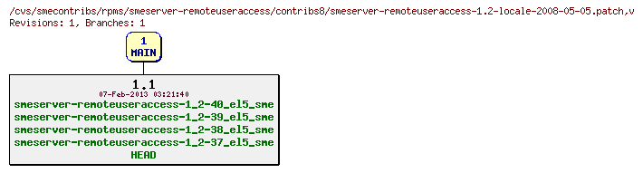 Revisions of rpms/smeserver-remoteuseraccess/contribs8/smeserver-remoteuseraccess-1.2-locale-2008-05-05.patch