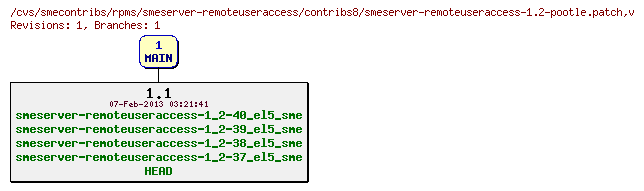 Revisions of rpms/smeserver-remoteuseraccess/contribs8/smeserver-remoteuseraccess-1.2-pootle.patch