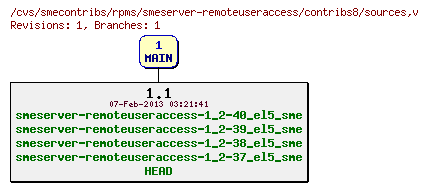 Revisions of rpms/smeserver-remoteuseraccess/contribs8/sources
