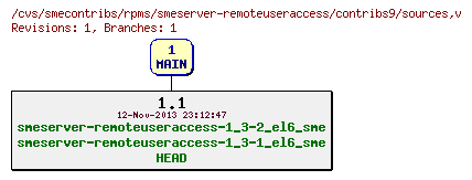 Revisions of rpms/smeserver-remoteuseraccess/contribs9/sources