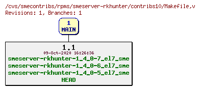 Revisions of rpms/smeserver-rkhunter/contribs10/Makefile