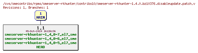Revisions of rpms/smeserver-rkhunter/contribs10/smeserver-rkhunter-1.4.0.bz10376.disableupdate.patch