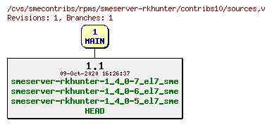 Revisions of rpms/smeserver-rkhunter/contribs10/sources