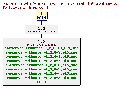 Revisions of rpms/smeserver-rkhunter/contribs8/.cvsignore