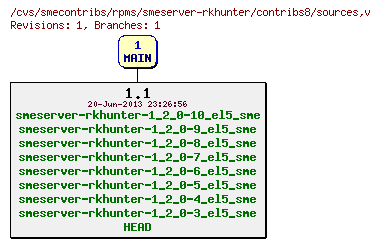 Revisions of rpms/smeserver-rkhunter/contribs8/sources