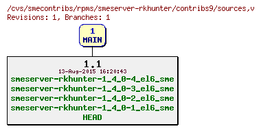 Revisions of rpms/smeserver-rkhunter/contribs9/sources