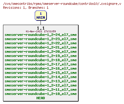 Revisions of rpms/smeserver-roundcube/contribs10/.cvsignore