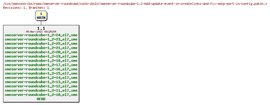 Revisions of rpms/smeserver-roundcube/contribs10/smeserver-roundcube-1.2-Add-update-event-in-createlinks-and-fix-smtp-port-in-config.patch